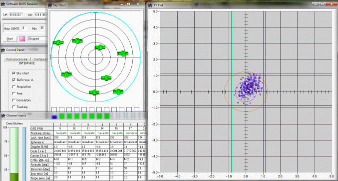 Spirent simulator test